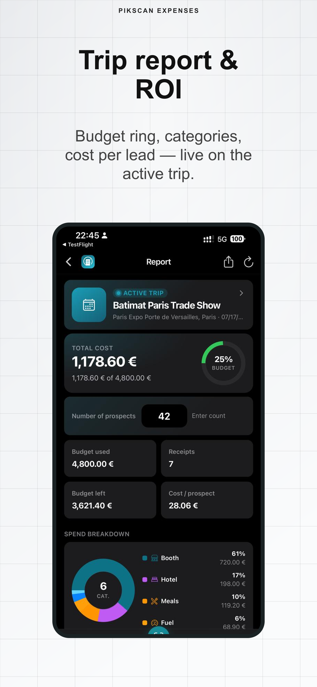 Trip report and spend overview