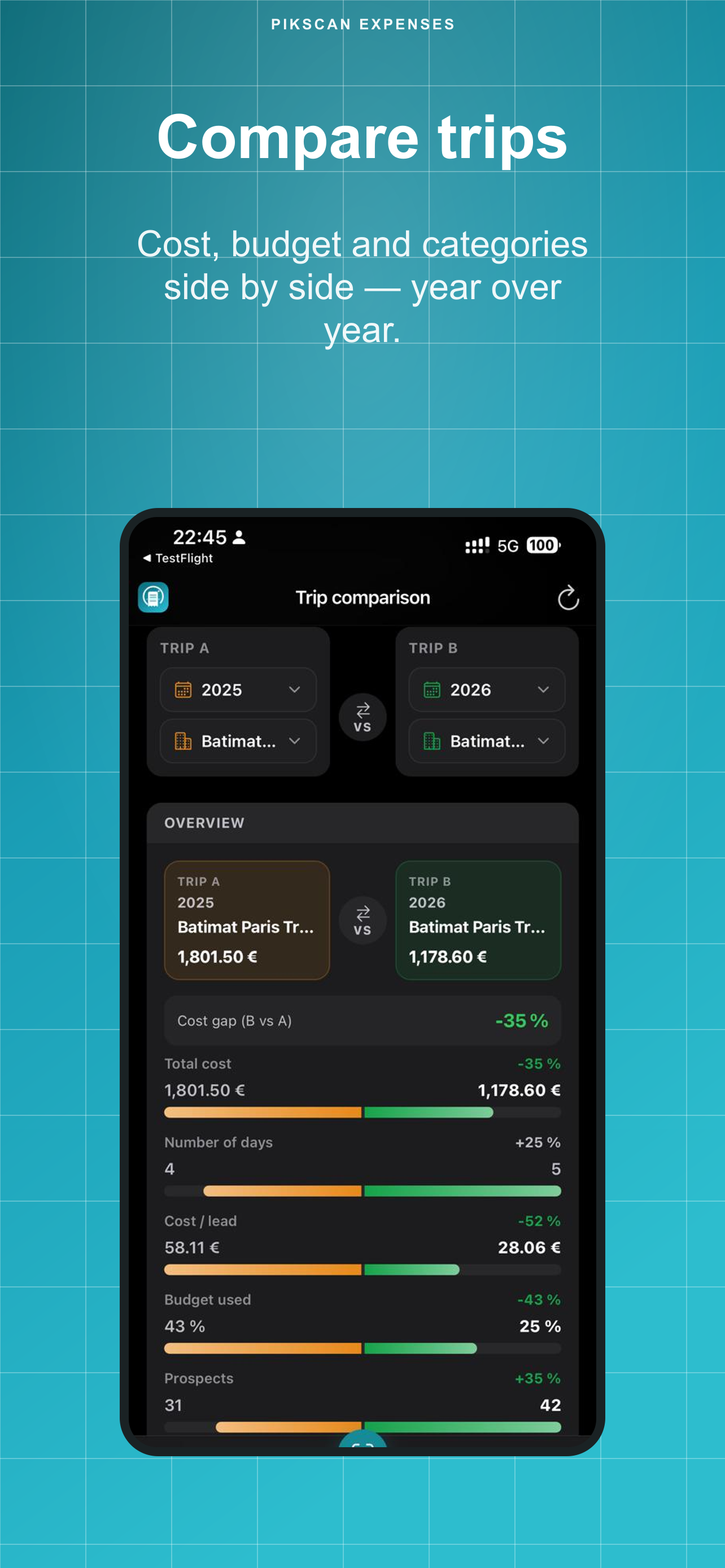 Trip comparison and ROI