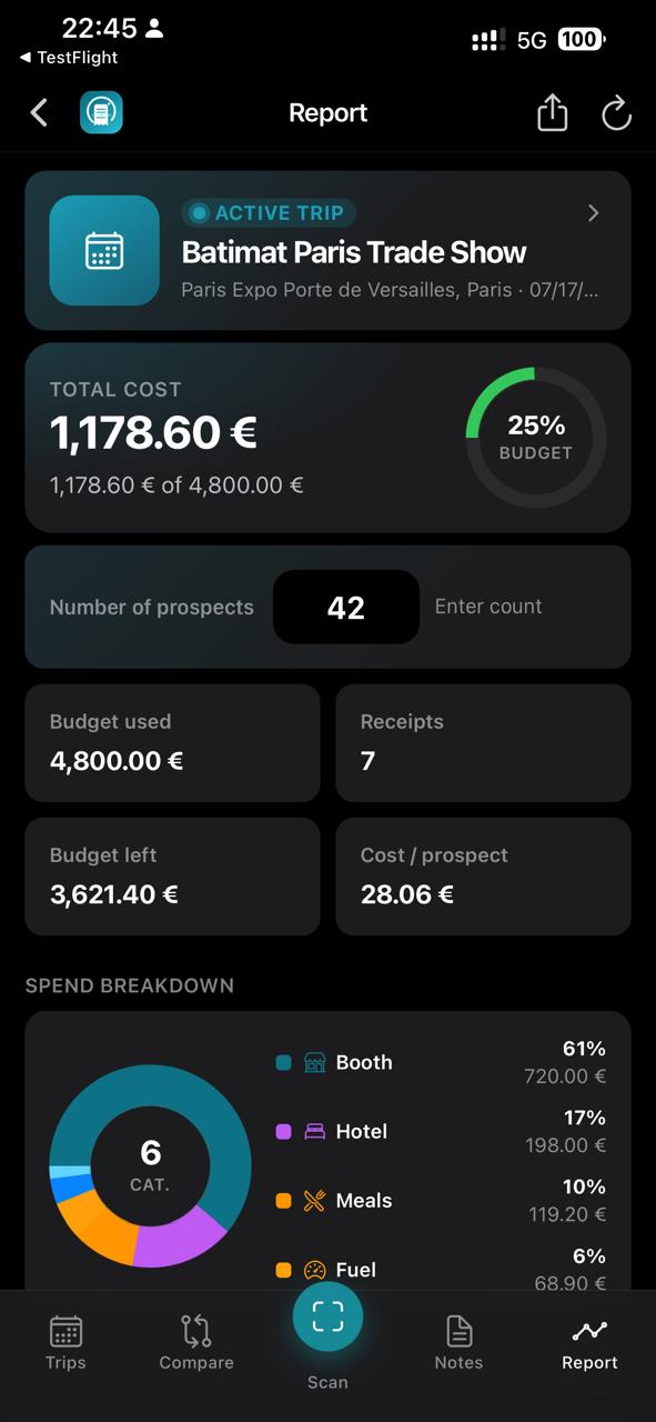 Trip report and spend overview